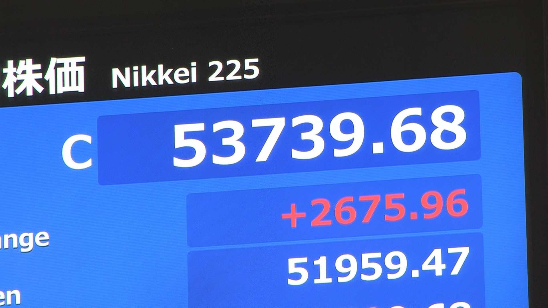 【速報】日経平均株価2675円上昇し、過去4番目の上げ幅に　トランプ大統領がイランでの作戦終了に言及し不透明感和らぐ（TBS NEWS DIG Powered by JNN）