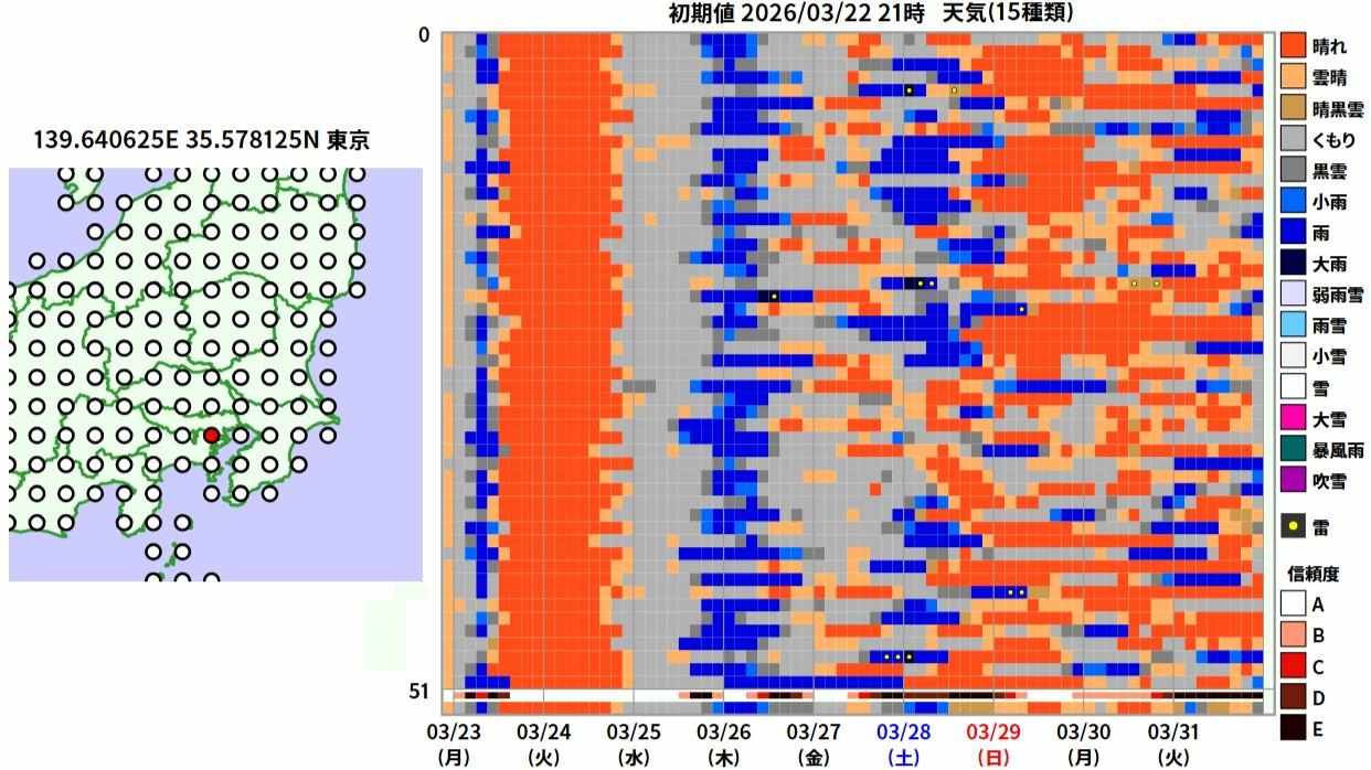 今週満開予想の東京の桜、一番のお花見日和はいつ？ #エキスパートトピ（杉江勇次） - エキスパート - Yahoo!ニュース
