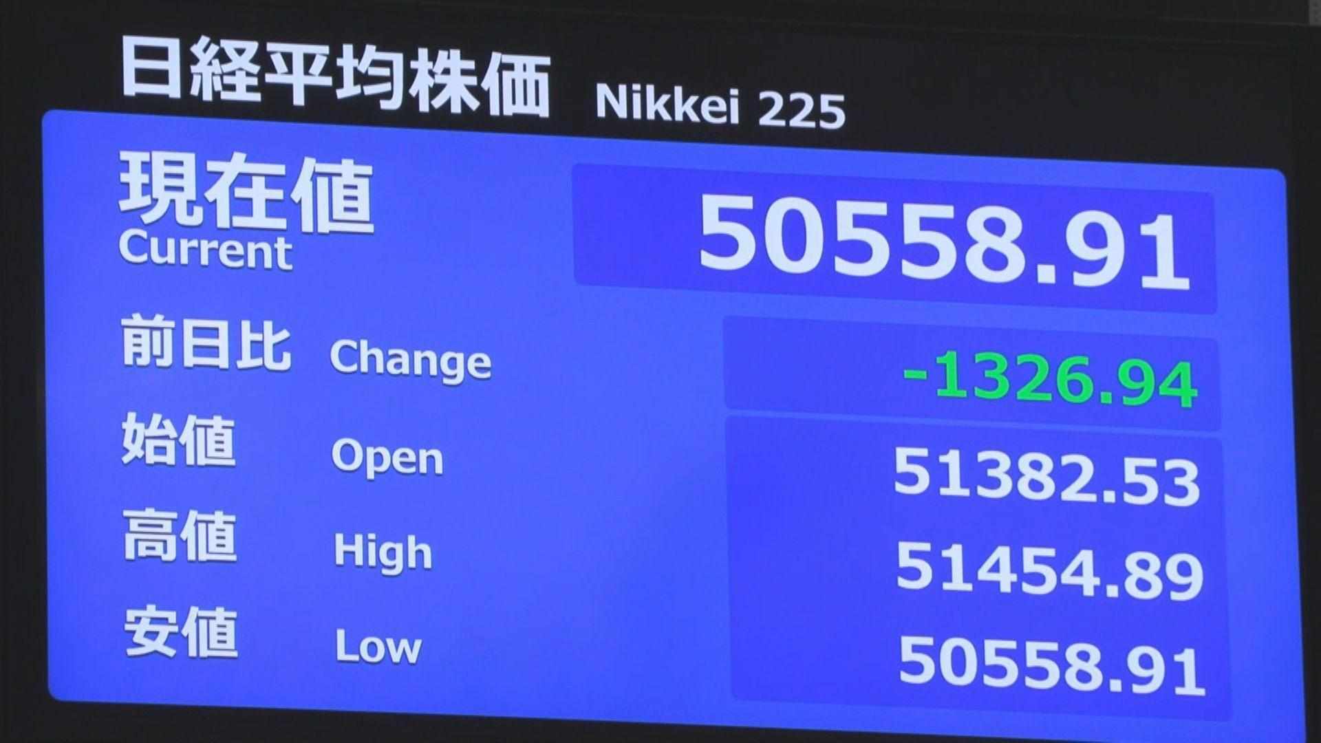 【速報】日経平均続落…今年の最安値を更新　一時1300円超値下がり　企業業績への悪影響懸念（テレビ朝日系（ANN））